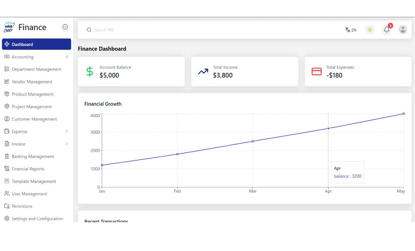 dashboard newfinance2 — ORBIT Solutions